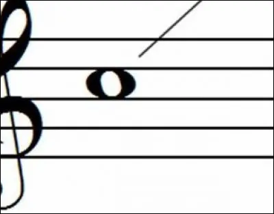 Quelle est cette note ?