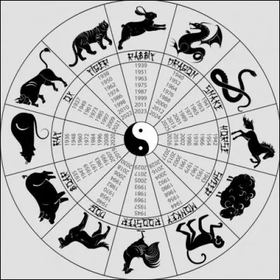 Ton signe astrologique pr&eacute;f&eacute;r&eacute; est :