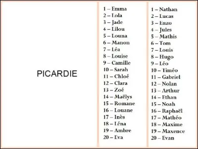 Quelle est la première lettre de ton prénom ?