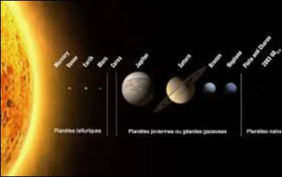 Quelle plan&egrave;te pr&eacute;f&egrave;res-tu ?