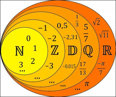 Dernière question : parmi ces nombres réels, lequel est un nombre transcendant ?