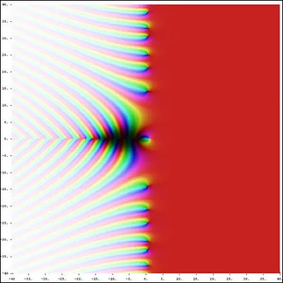 Si vous deviez trouver l'entier le plus grand qui divise à la fois 9 156 et 218, quelle fonction mathématique utiliseriez-vous ?