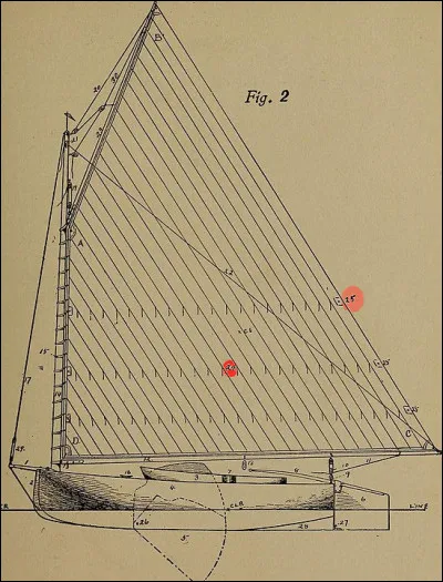 R comme... "Ris" > Qu'est-ce qu'une "prise de ris" ?