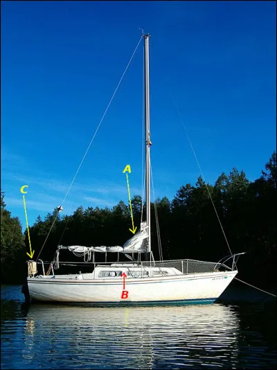 R comme... "Rouf" > Où se situe-t-il sur l'image ?