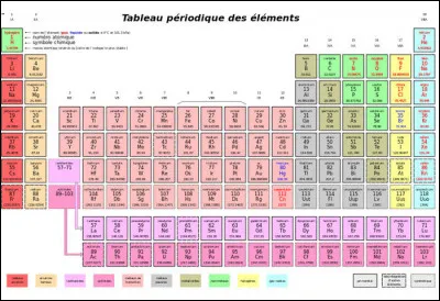 De quel corps 8 est-il le numéro atomique ?