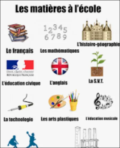 Quelle matière préfères-tu ?