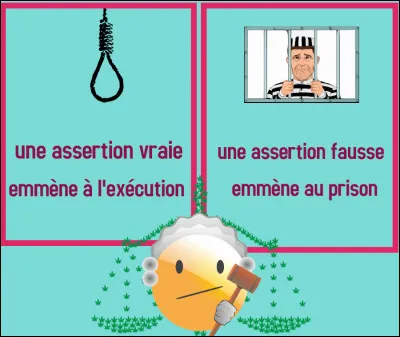 L'accusé doit prononcer une phrase.
*- Si sa proposition est vraie il sera exécuté ;
*- Si sa proposition est fausse il sera emprisonné ;
Une des 4 phrases suivantes libère laccusé. Laquelle ?