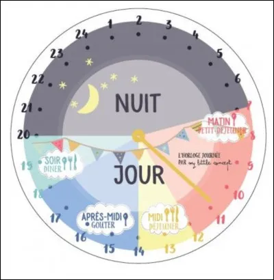 Combien de temps y a-t-il dans une journée ?