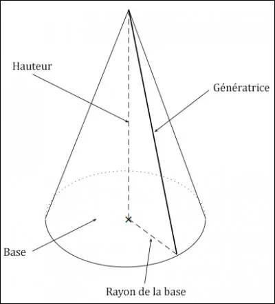 Quelle est la formule pour calculer le volume d'un cône de révolution ?