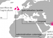 Quiz Aux temps bnins des colonies... (3)