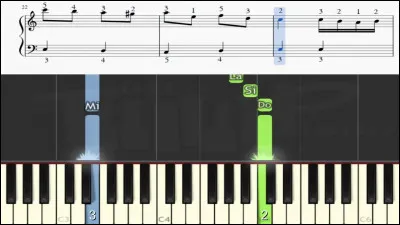 La Marche Turque a été composée par ...
