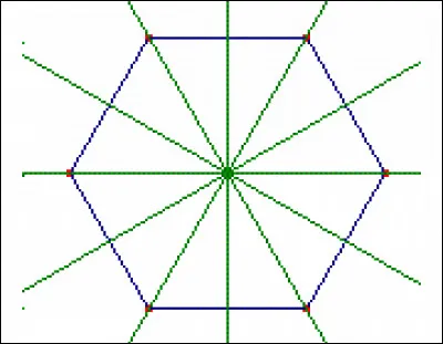 Tu préfères que ta figure ait combien d'axes de symétrie ?