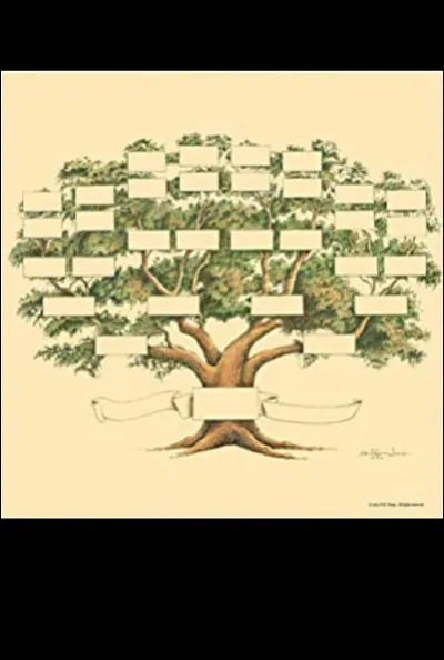 Elle est la fille de ...