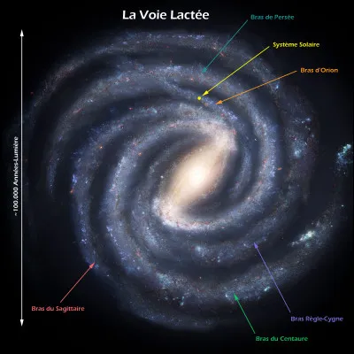 On a découvert quoi au centre de notre galaxie ?