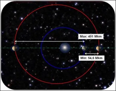 Combien de temps a mis la mission Curiosity en 2012 pour parcourir les 54 millions de km entre Mars et la Terre ?