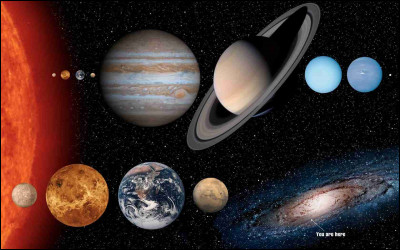 Combien y a-t-il de planètes dans le système solaire ?