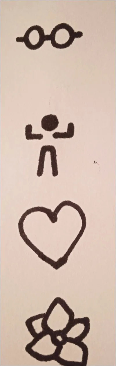 Quel mot te décrit le plus ?