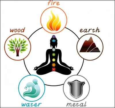 Si tu devais avoir un élément à toi, ce serait :