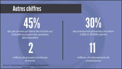 Un magasin offre un rabais de 10 % sur un appareil photo de valeur initiale 100 euros. Après moult marchandage et discussion, le vendeur accepte de me faire une deuxième ristourne de 10 % sur le prix soldé. Combien ai-je payé l'appareil photo ?