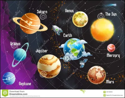 Combien y a-t-il de planètes dans le Système solaire ?
