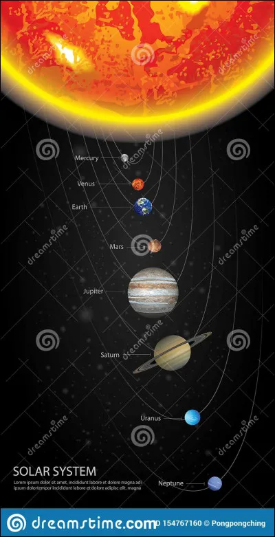 Combien y a-t-il de planètes gazeuses dans le système solaire ?