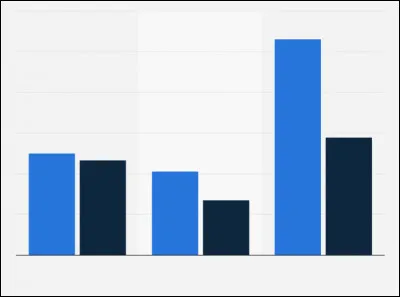 Enfin, quelle est ou était ta moyenne en mathématiques au lycée (si tu es au collège baisse l'actuelle d'un point et si tu es en primaire baisse-la de deux points) ?