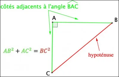 Que t'inspire le théorème de Pythagore ?