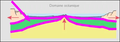 Et cet espace ? Quel est-il ?