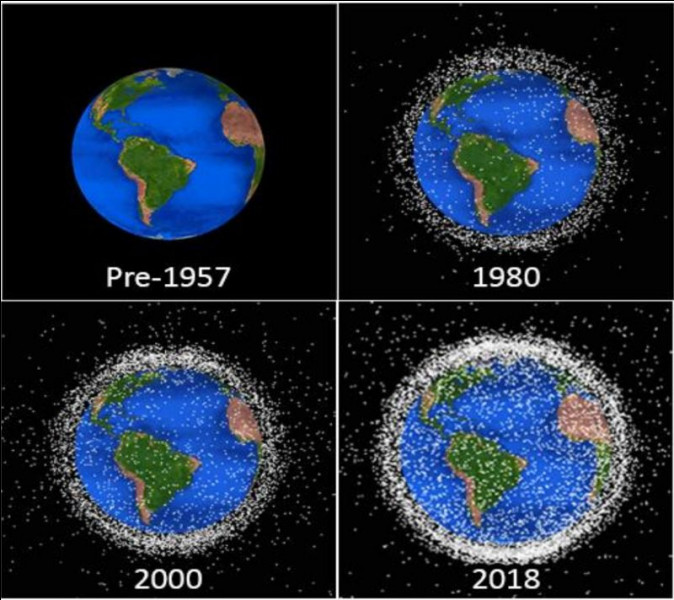 Actuellement, il y a plus de deux mille satellites qui tournent autour de la Terre. La plupart sont pour l'observation de la planète et les communications.D'après vous, quels sont les trois premiers pays opérateurs des satellites ?
