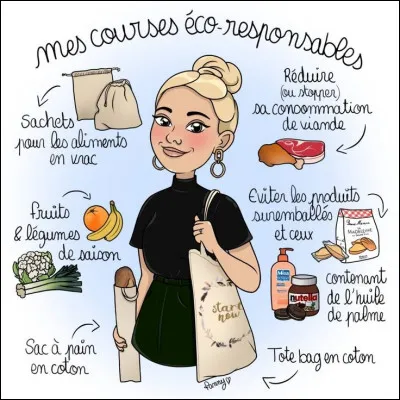 Regardes-tu les inscriptions derri&egrave;re les produits que tu ach&egrave;tes ?