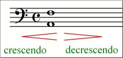 Qu'est-ce que les nuances ?