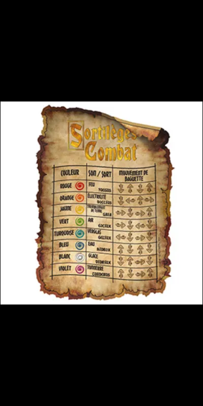 Quel est le sort pour détruire quelque chose ?