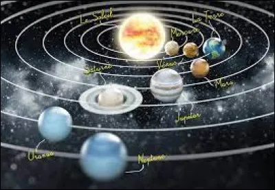 Quelle est la sixième planète du Système solaire par ordre d'éloignement au Soleil ?