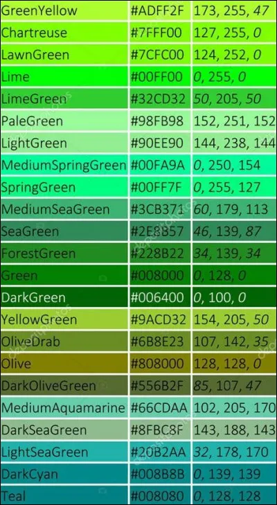 Quel vert préfères-tu ?