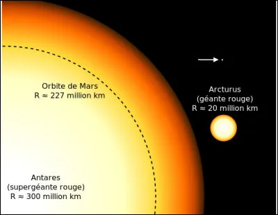 Personne n'oserait se prendre pour Antarès : effectivement, c'est inhumain ! Que représente le point blanc à la même échelle (en haut à droite, désigné par la flèche) ?