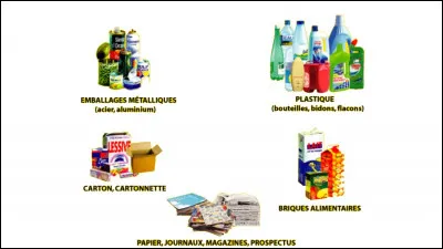 Dans quelle poubelle met-on ces déchets ?