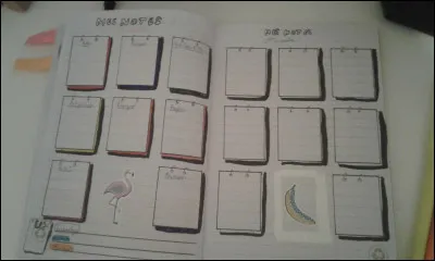 As-tu de bonnes notes à l'école ?