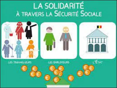 Quand les fondements de la Sécurité sociale actuelle sont-ils posés ?