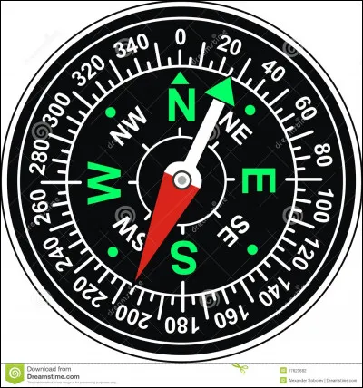 Un compas magnétique. Cela est-il ... [Complétez] ?
