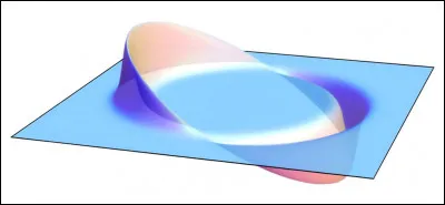 Ce principe de distorsion, proposé par Alcubierre*, serait possible : il nécessiterait des densités d'énergie négative utilisant une "matière exotique"...