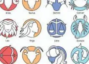 Test Quel signe astrologique es-tu cens avoir ?