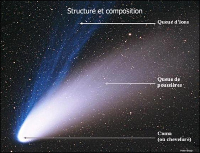 La comète de Halley a été observée en France en 1986. Cette comète est en moyenne visible tous les 76 ans. En quelle année pourrons-nous la revoir ?
