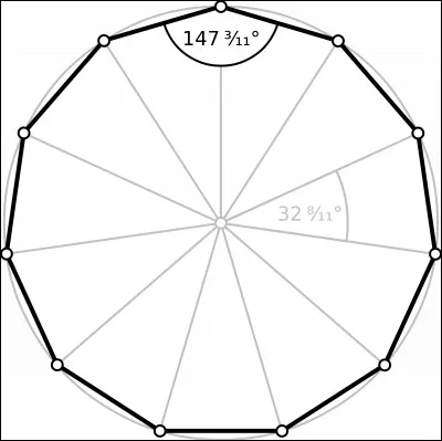 Comment s'appelle un polygone à 11 côtés ?