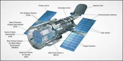 Le banc optique du télescope spatial Hubble a approximativement la forme d'un trapèze de grande base B, de petite base b, et de hauteur h.
Quelle est l'aire de ce banc optique ?