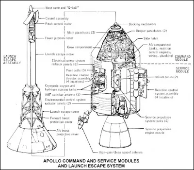 Quelle sera sa surface ?