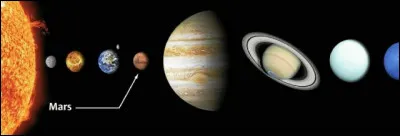 À environ combien de kilomètres du Soleil est située la planète Mars ?