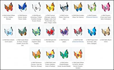 Quel Pokémon possède le plus de formes ?