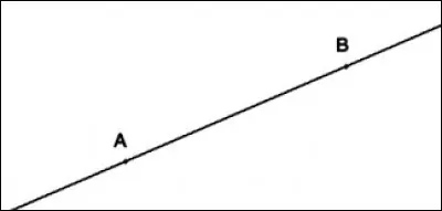 En géométrie, comment symbolise-t-on une droite AB ?