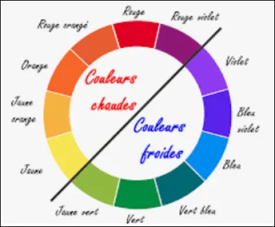 Quelles couleurs pr&eacute;f&egrave;res-tu ?