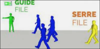 Quels sont les acteurs de l'entreprise qui assurent l'évacuation ? (Plusieurs réponses)